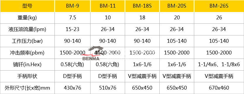 Y液壓破碎噶參數.png